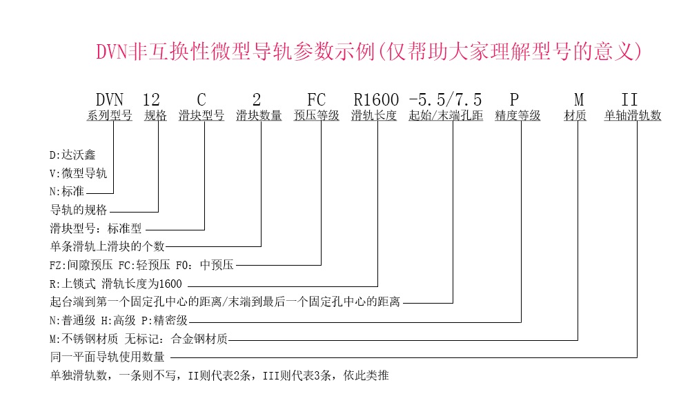 DVN12C-N微型導軌參數(shù)示例說明