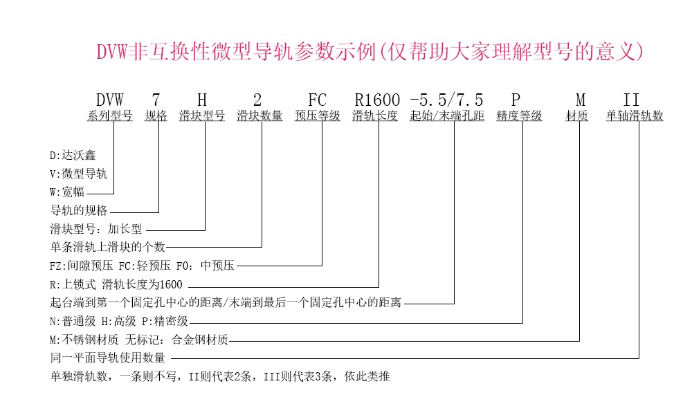 DVW7H-N寬幅微型導(dǎo)軌參數(shù)示例說明