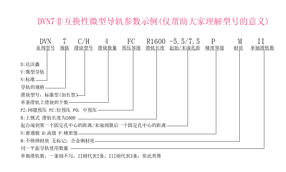 DVN7四滑塊參數(shù)示例說明