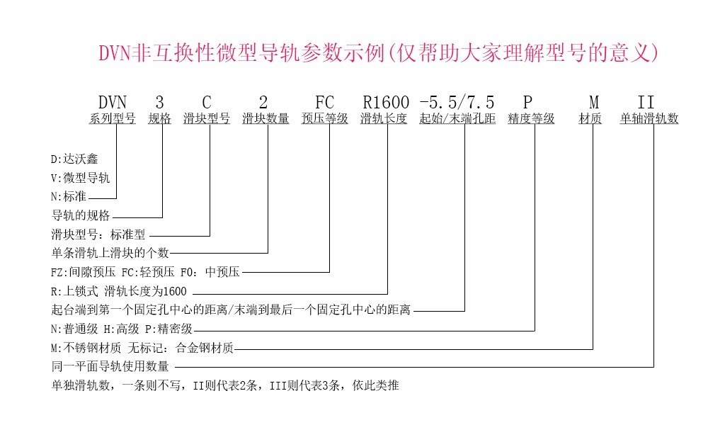 達(dá)沃鑫DVN3C標(biāo)準(zhǔn)微型導(dǎo)軌參數(shù)示例說明