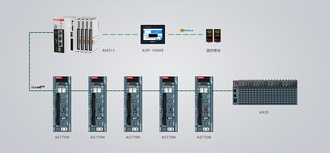 明緯智能居家應(yīng)用 (1) - Matter 無(wú)線方案