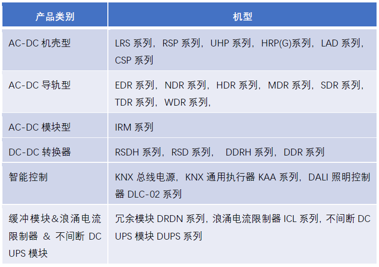 明緯攜手Eplan, 共同助力電氣工程領(lǐng)域推動(dòng)“高效工程”